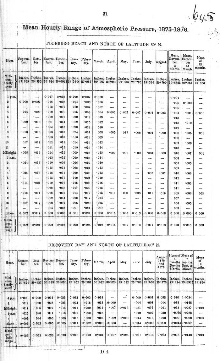 Arctic Blue Books: taylor 1878, page 31
