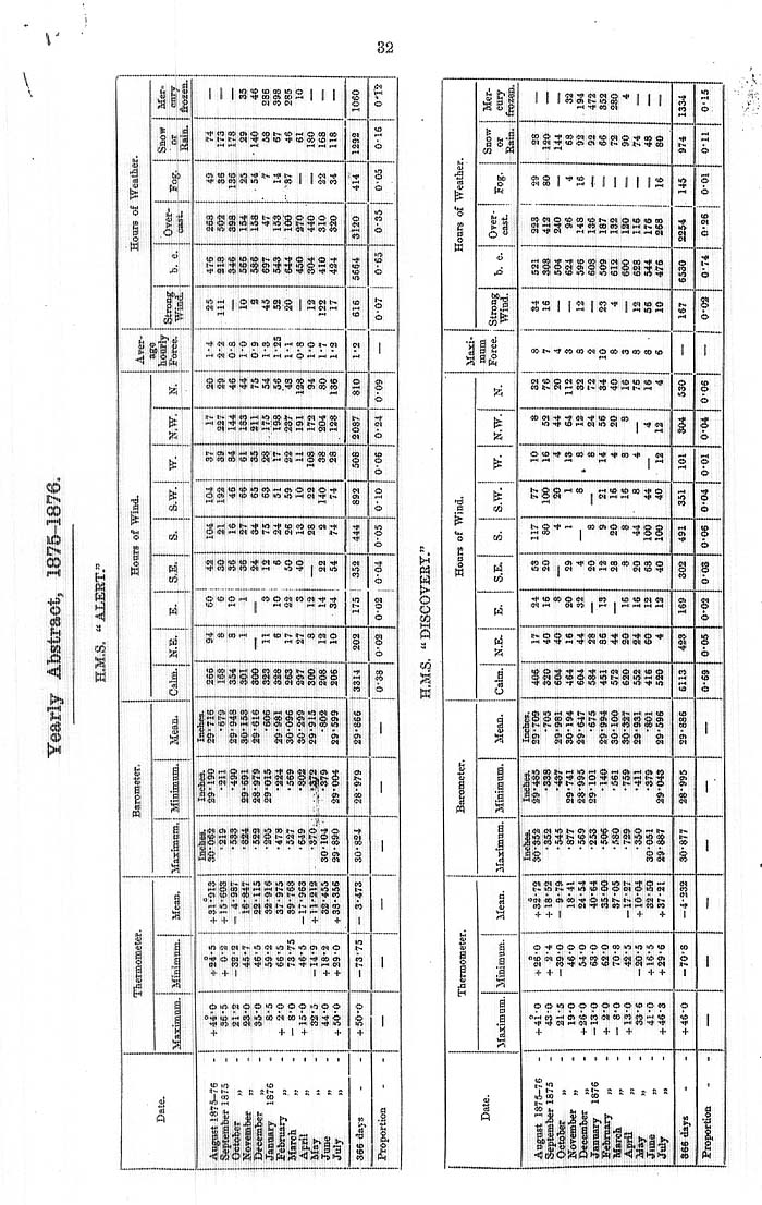 Arctic Blue Books: taylor 1878, page 32