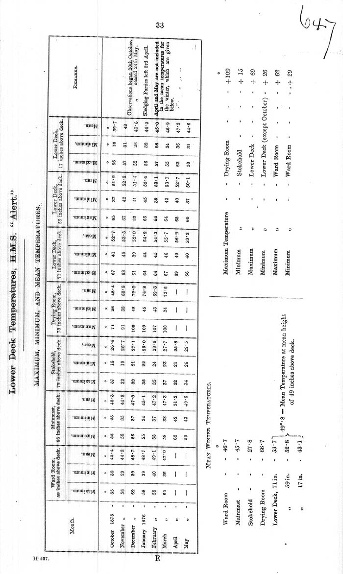 Arctic Blue Books: taylor 1878, page 33