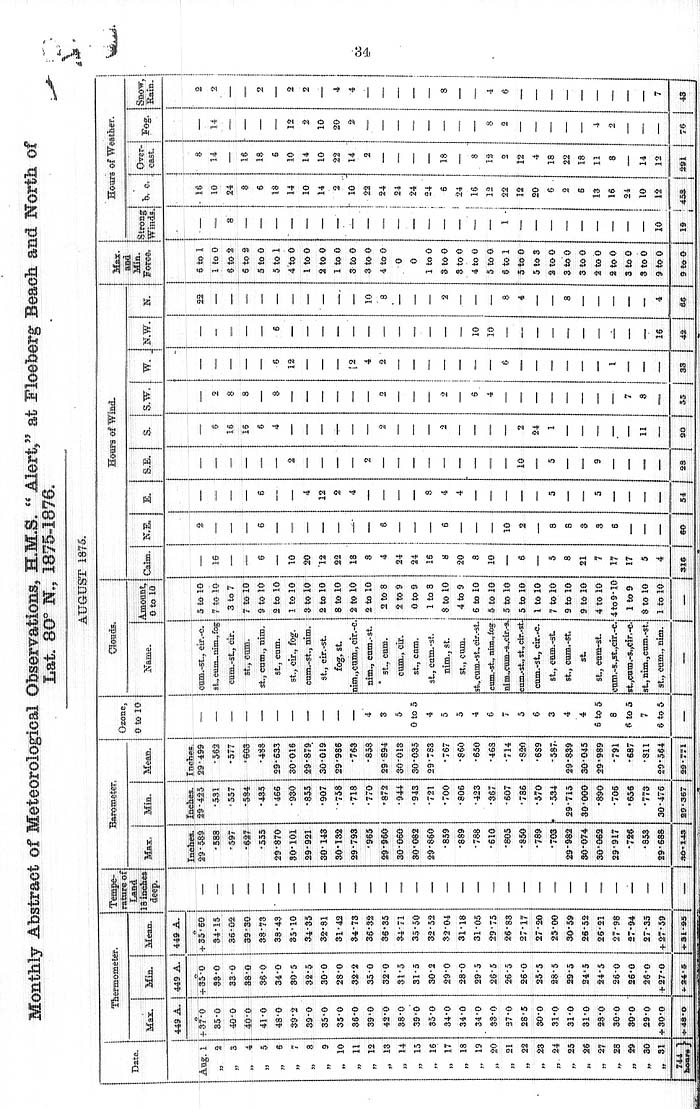Arctic Blue Books: taylor 1878, page 34