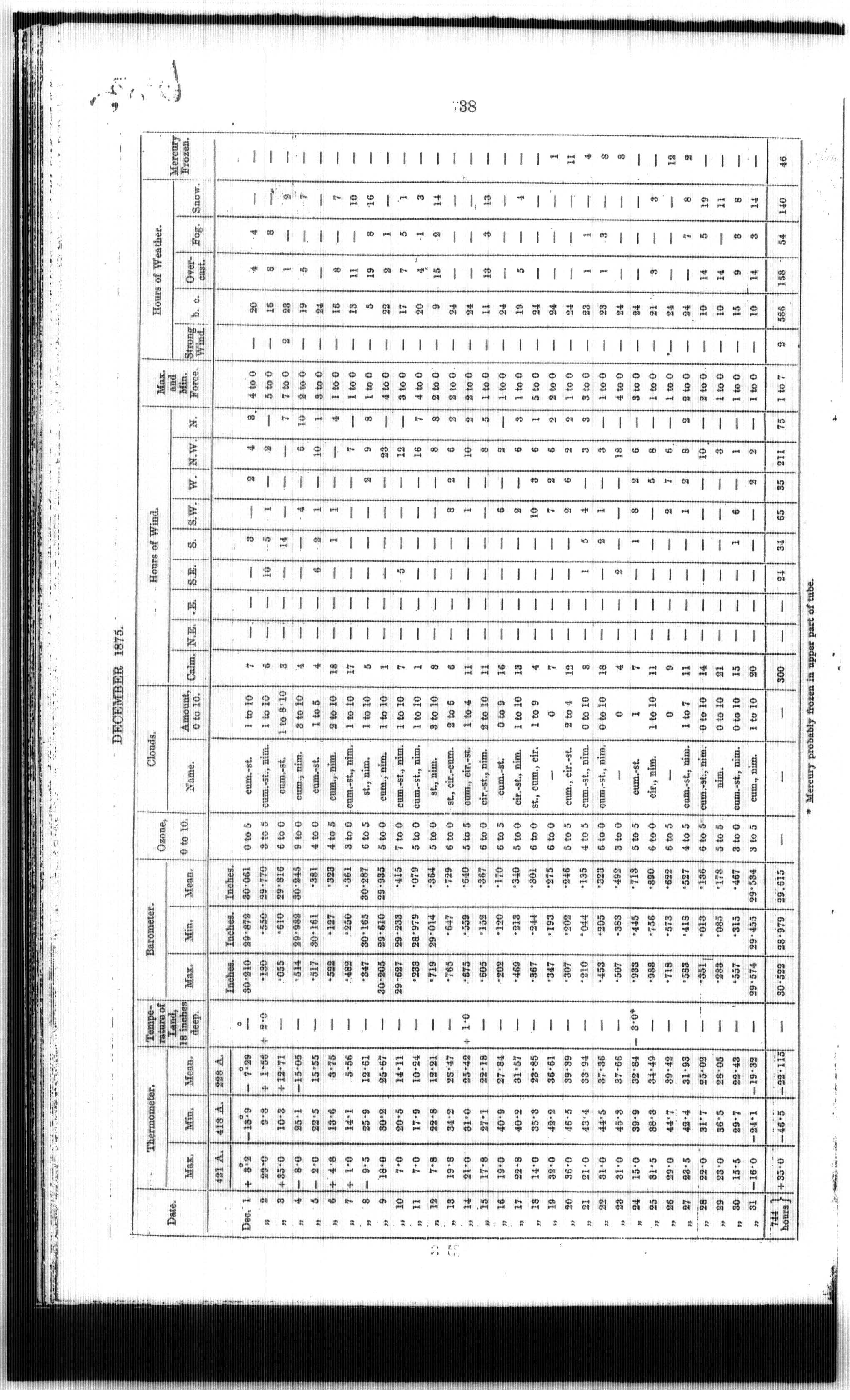 Arctic Blue Books: taylor 1878, page 38