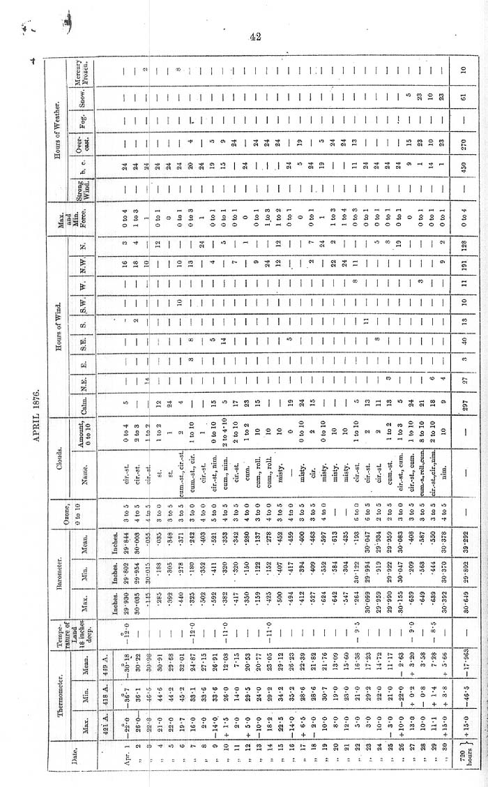 Arctic Blue Books: taylor 1878, page 42