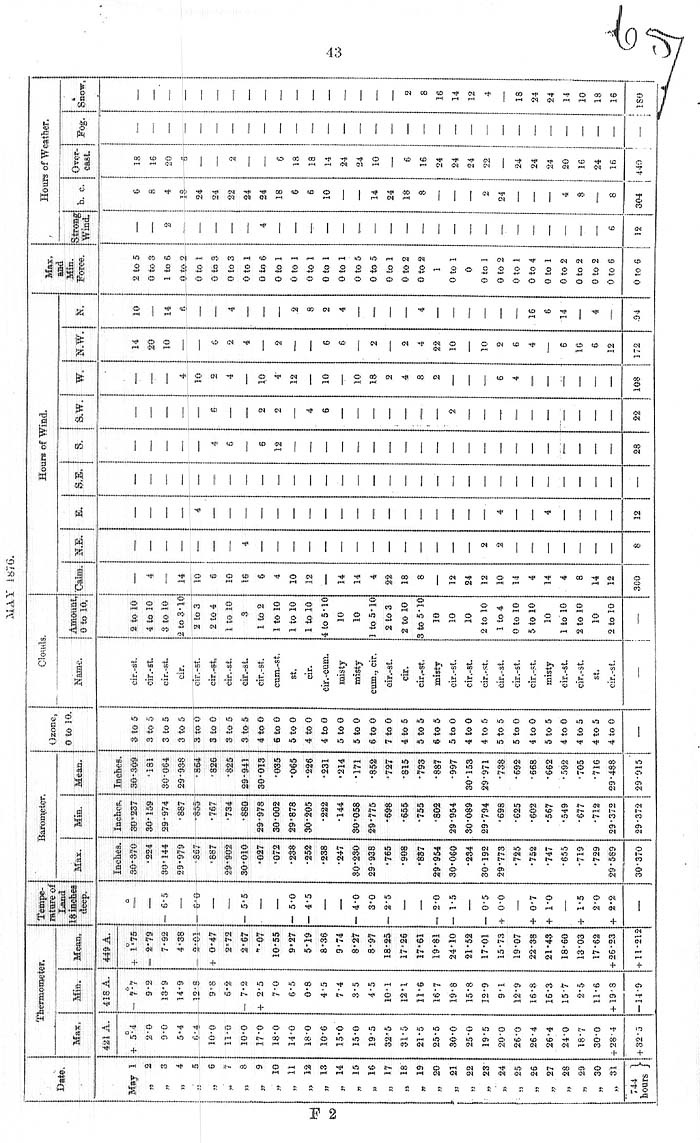 Arctic Blue Books: taylor 1878, page 43