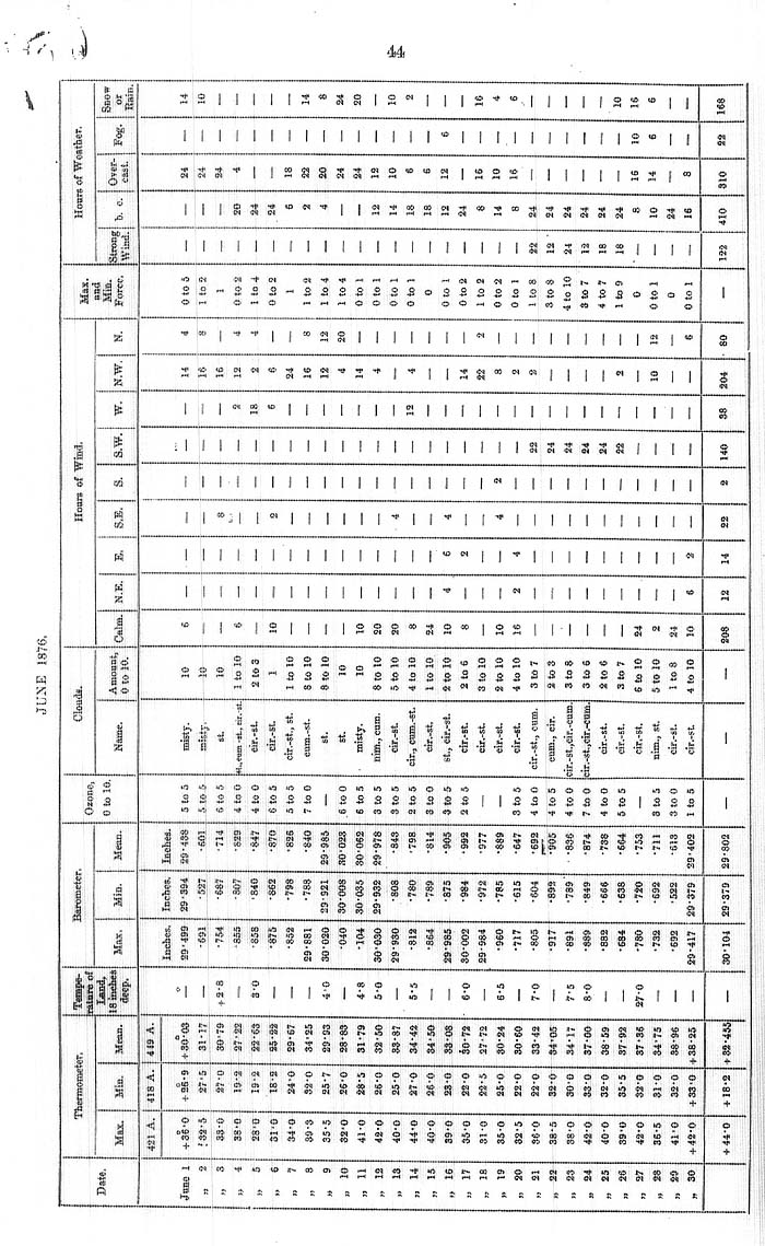 Arctic Blue Books: taylor 1878, page 44