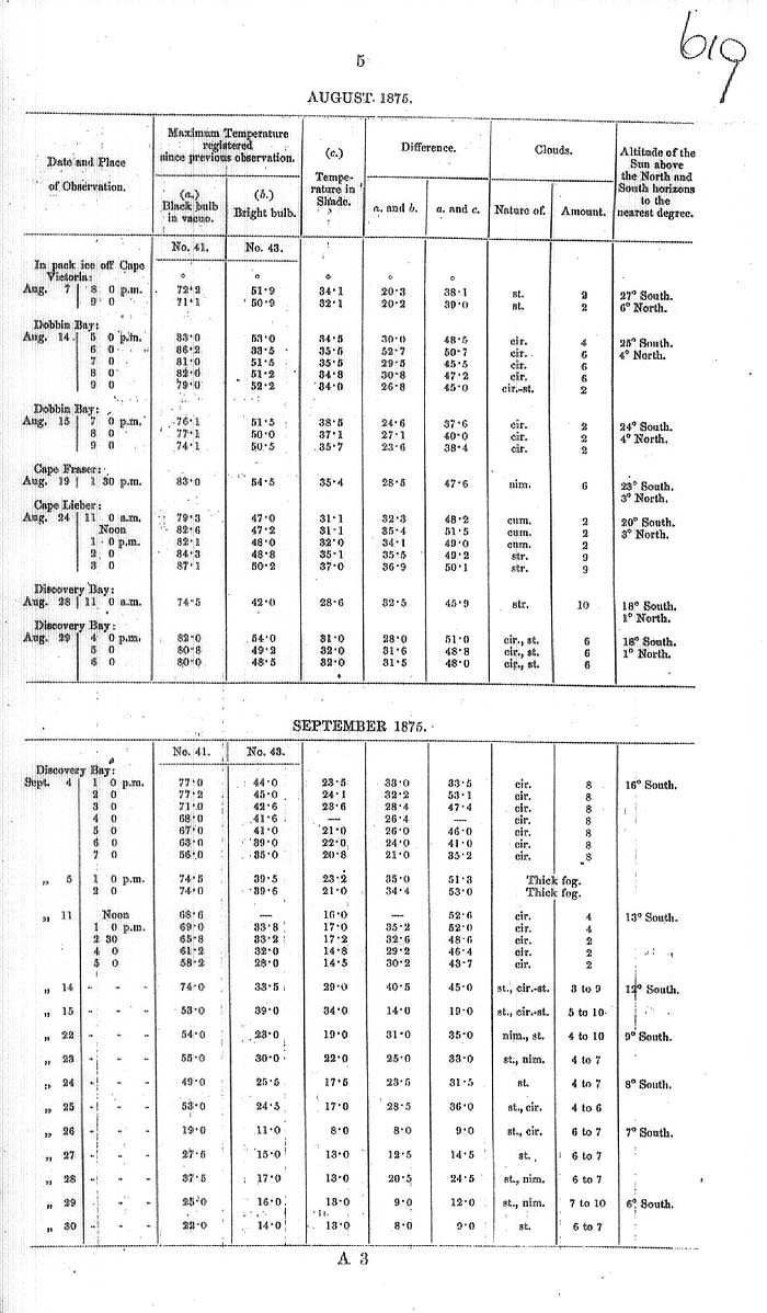 Arctic Blue Books: taylor 1878, page 5