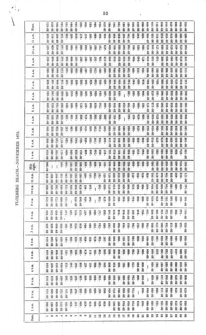 Arctic Blue Books: taylor 1878, page 52
