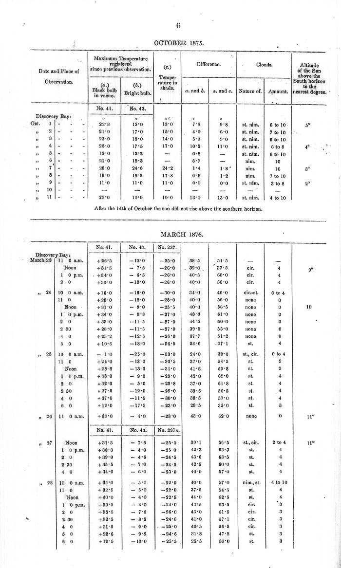 Arctic Blue Books: taylor 1878, page 6