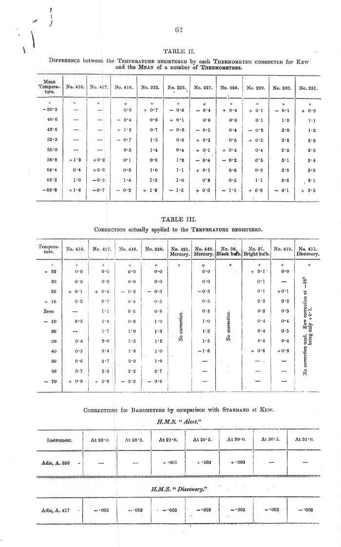 Arctic Blue Books: taylor 1878, page 62