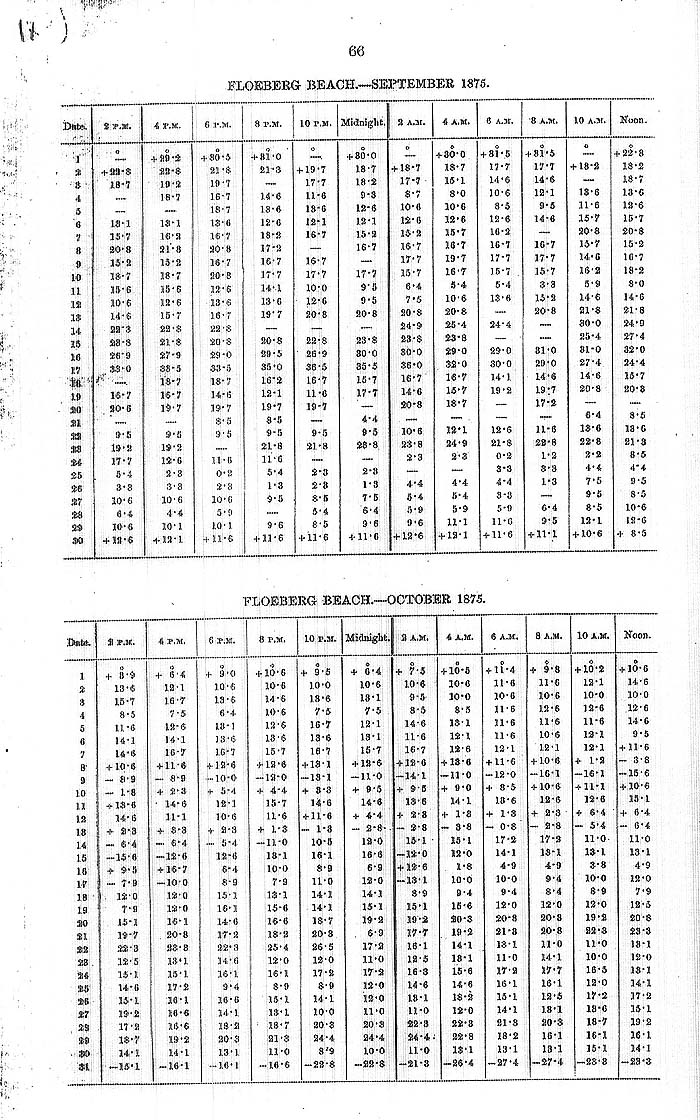 Arctic Blue Books: taylor 1878, page 66