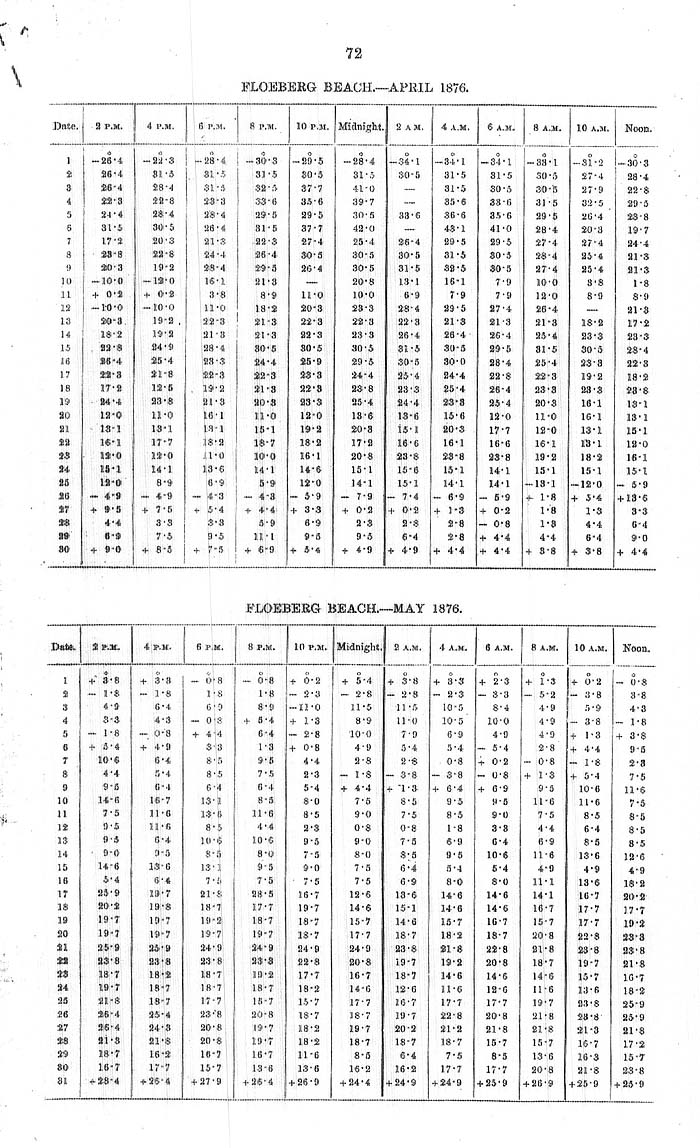 Arctic Blue Books: taylor 1878, page 72