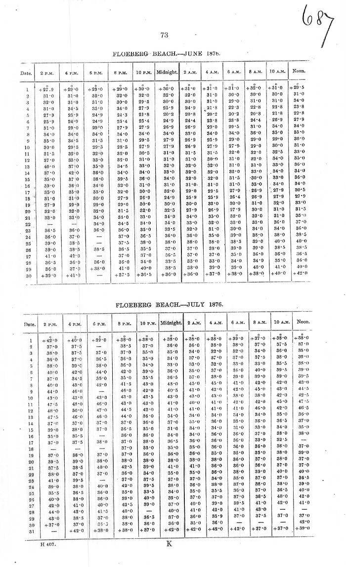 Arctic Blue Books: taylor 1878, page 73