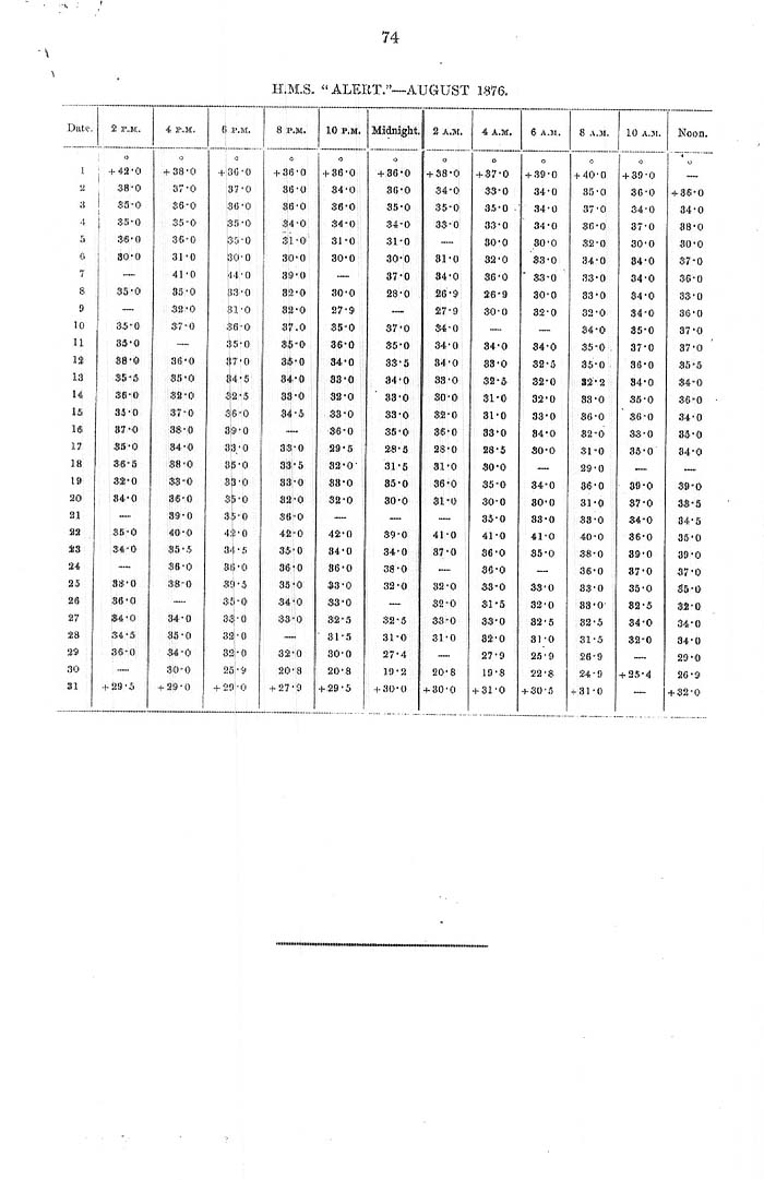 Arctic Blue Books: taylor 1878, page 74
