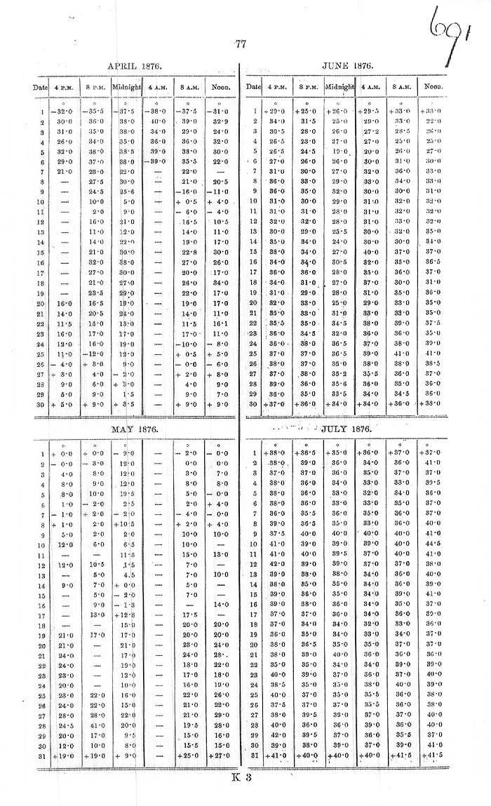 Arctic Blue Books: taylor 1878, page 77