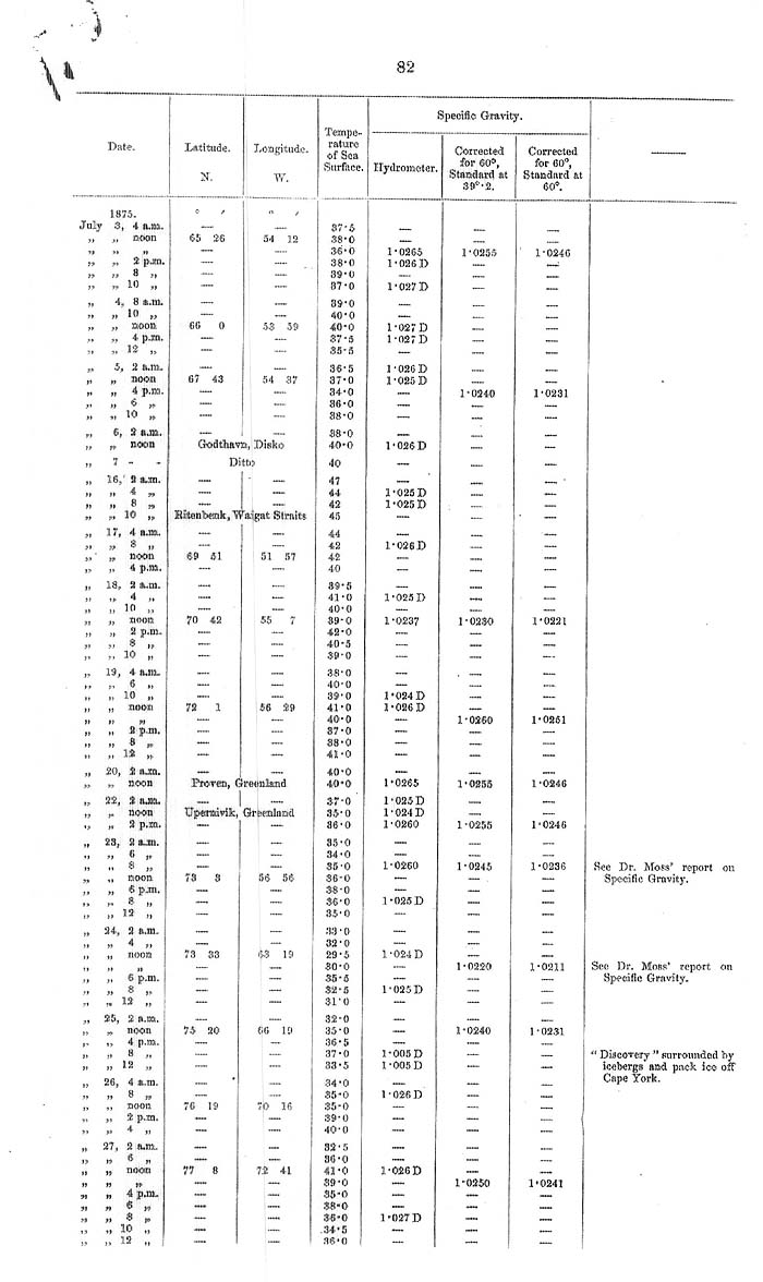 Arctic Blue Books: taylor 1878, page 82
