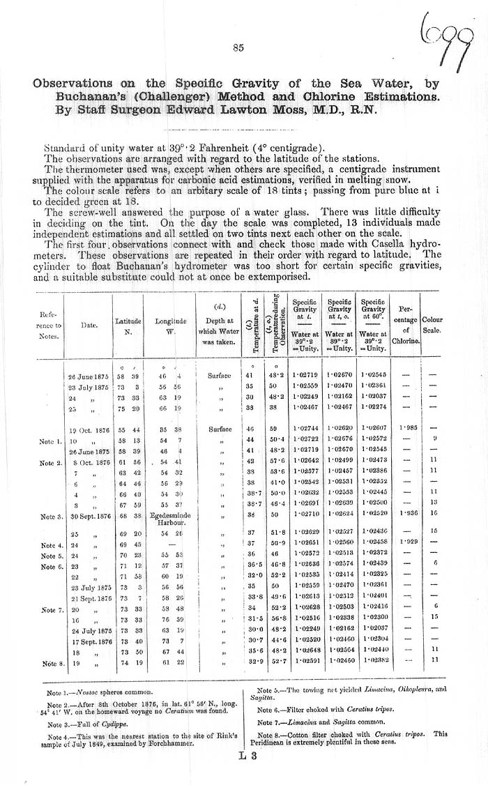 Arctic Blue Books: taylor 1878, page 85
