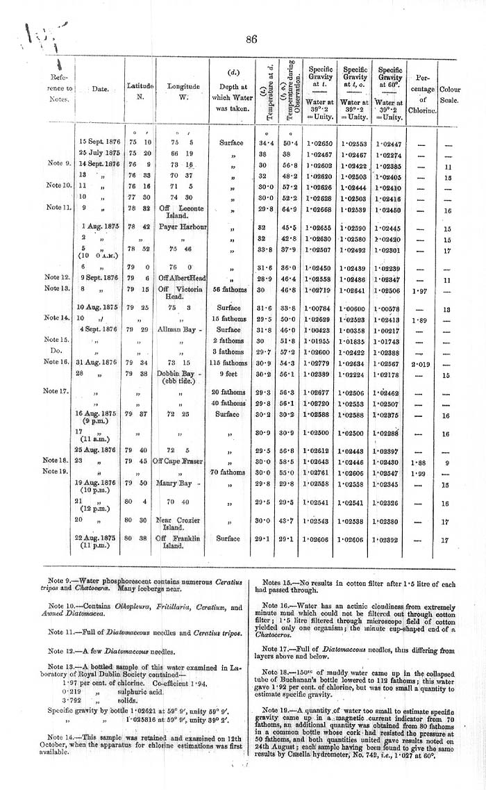 Arctic Blue Books: taylor 1878, page 86