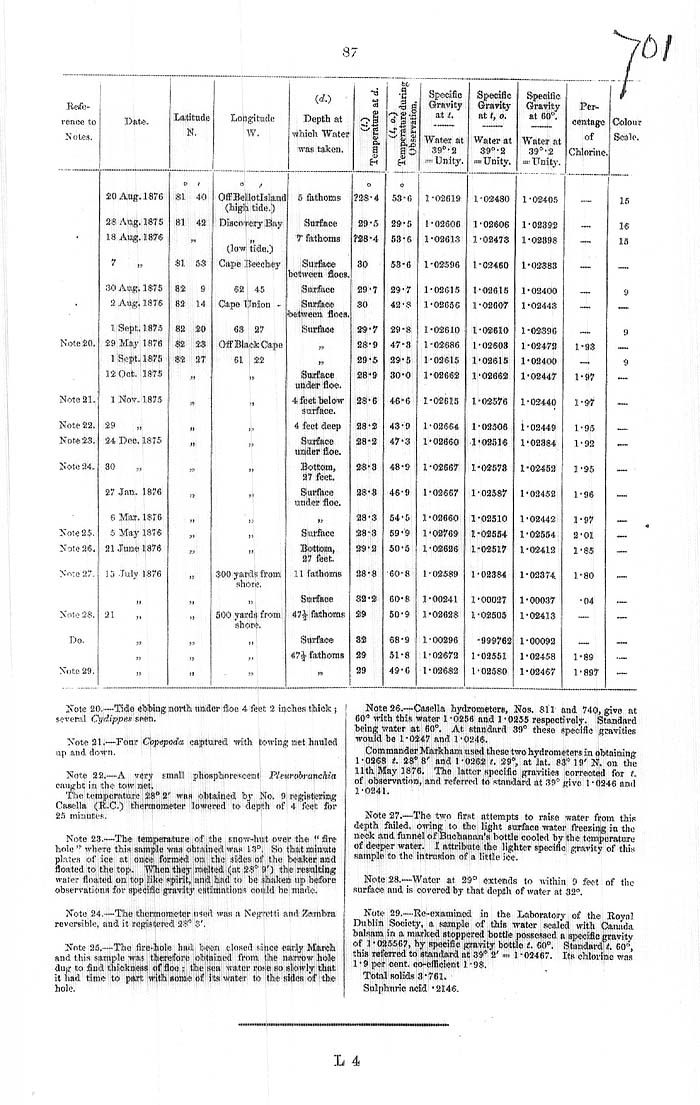 Arctic Blue Books: taylor 1878, page 87