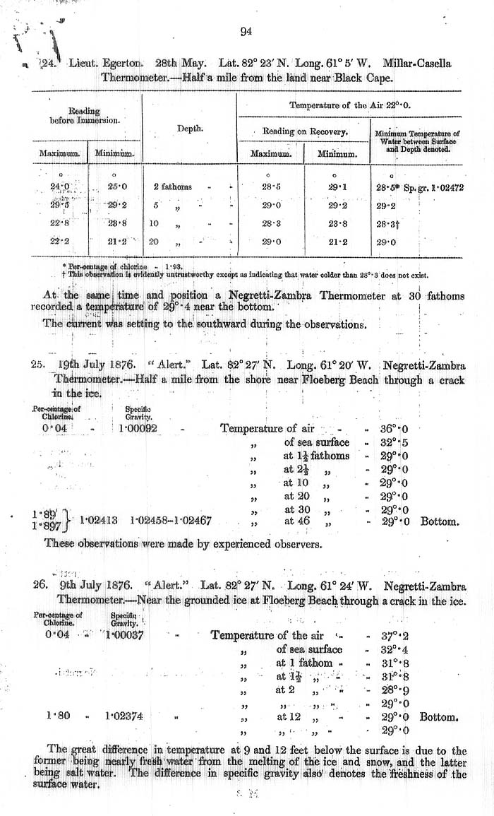 Arctic Blue Books: taylor 1878, page 94