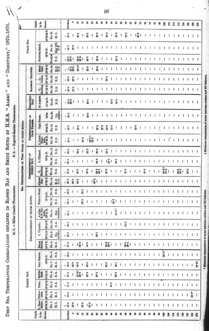 Arctic Blue Books: taylor 1878, page 96